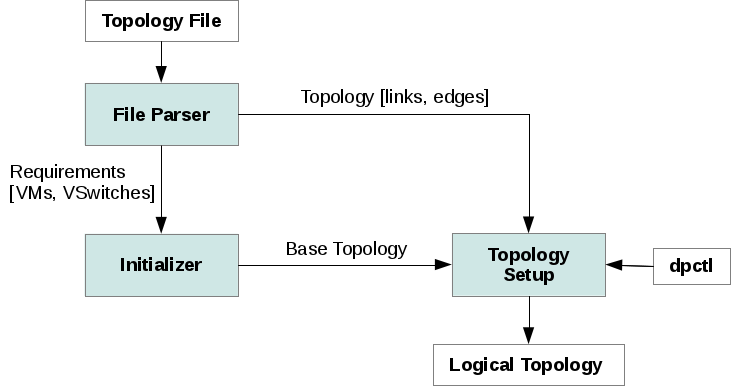topopologizer.png