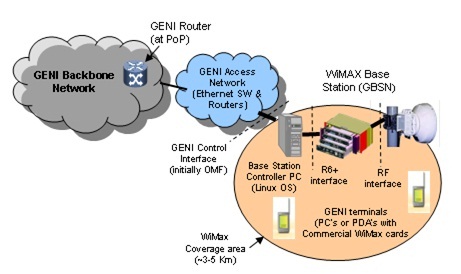 GENI_WiMAX_Overview.jpg