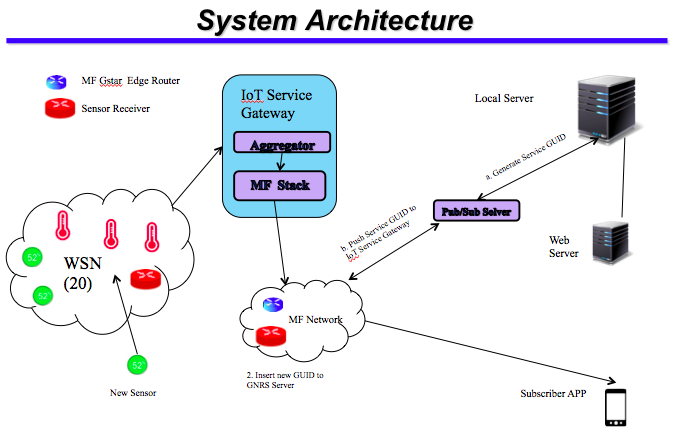 system architecture.png