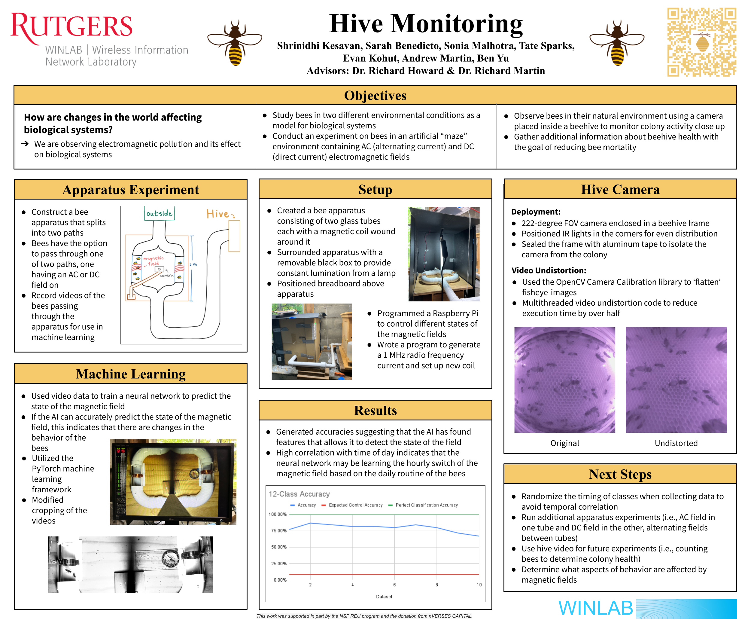 Hive Monitoring Final Poster.pptx.png